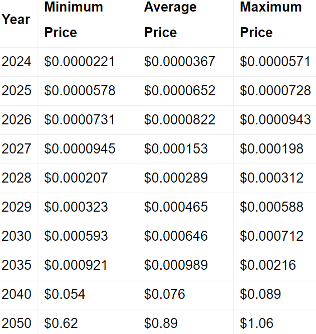 Short term look into 2024