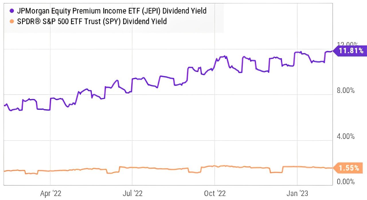 Jepi Dividend History Dates & Yield Complete Details