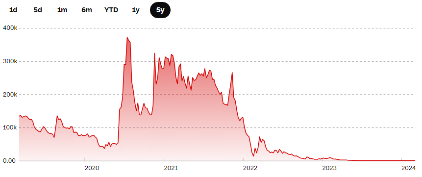 Mullen Stock Price Prediction Tomorrow, Next week, 2024, 2025, 2030, 2035, 2040, 2050