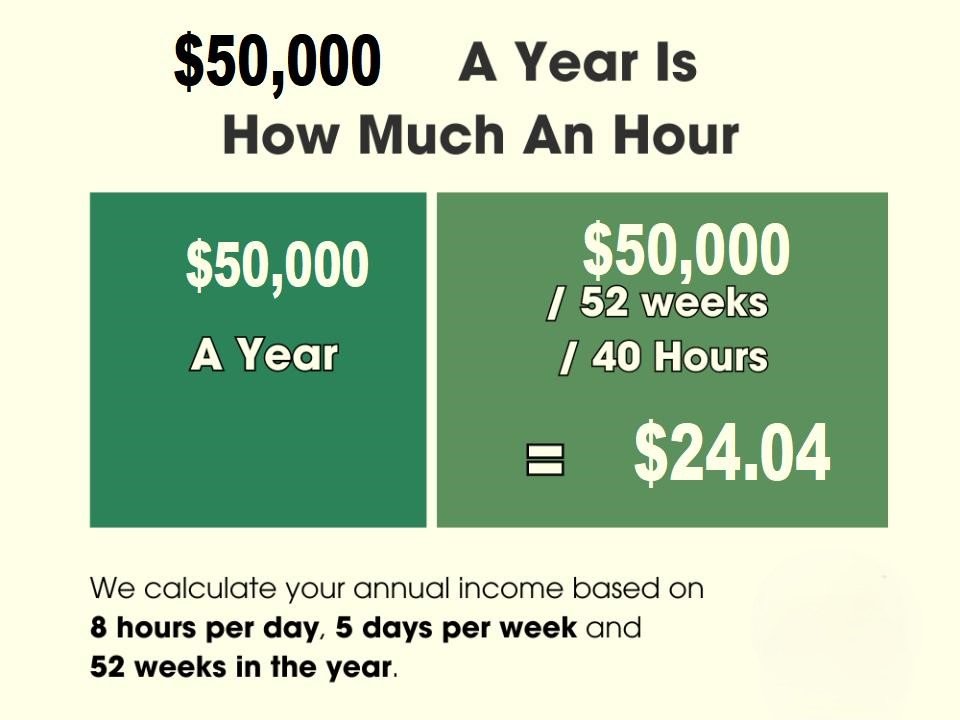 50k a Year is How Much an Hour