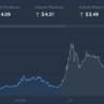 Arbitrum ARB Price Prediction