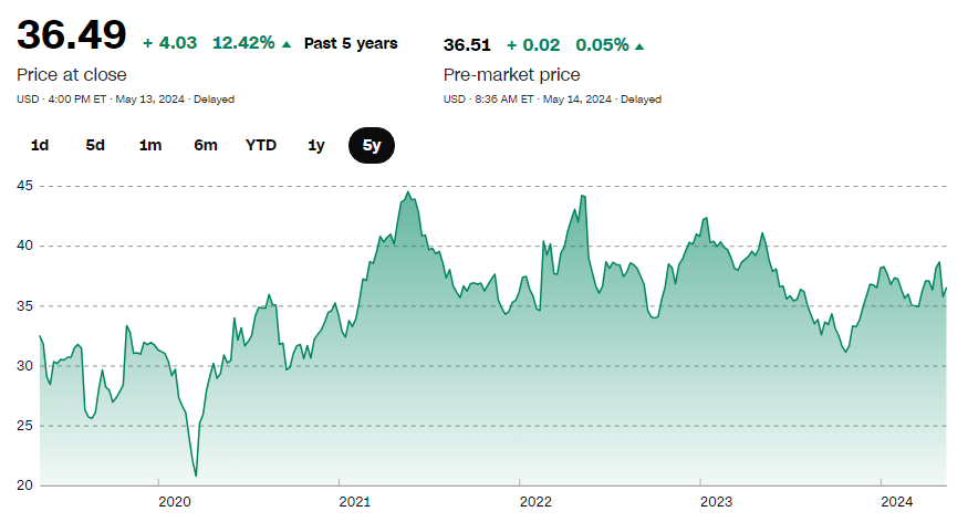 KHC Stock Forecast 2025