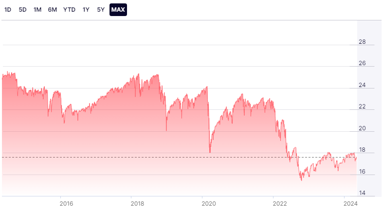 QYLD Stock Price