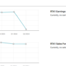 Rite Aid Stock Forecast