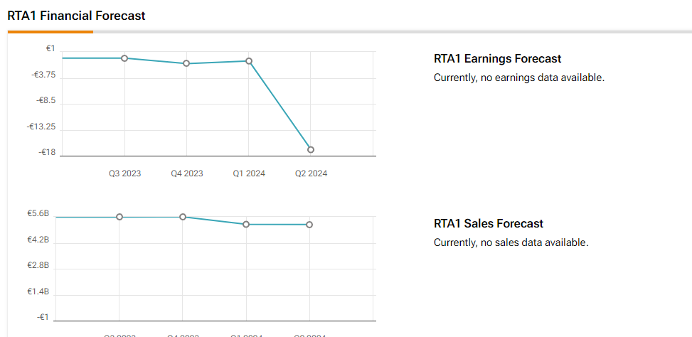 Rite Aid Stock Forecast